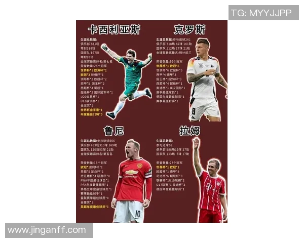 最新足球风流球星排行榜揭秘这些球员不仅技术出众还魅力十足